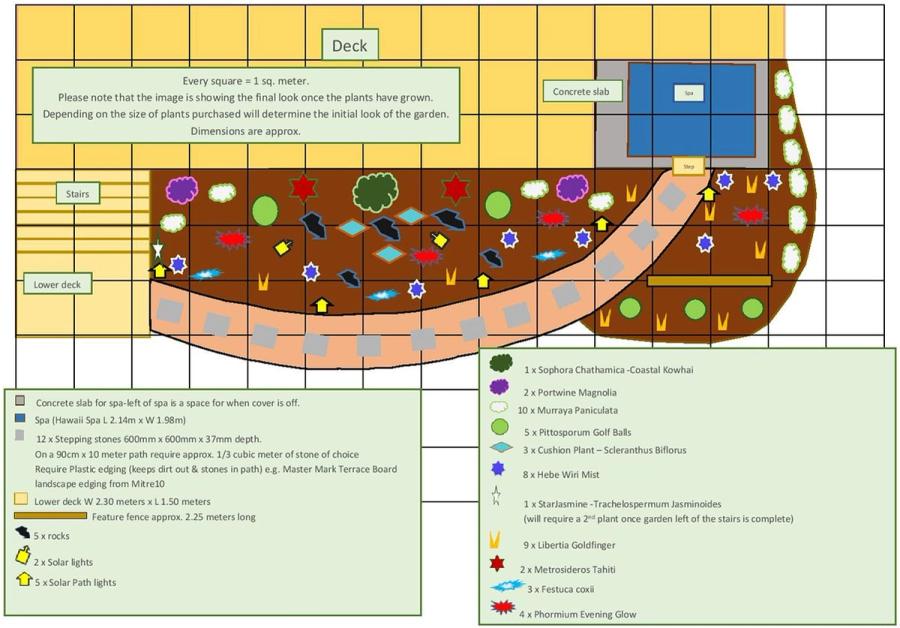 Spa area graph shows native planting which is low maintenance. A feature wall creates privacy and a screen from wind. Having a path with stepping stones creates a direction to walk. Planting with a variety of native plants with different foliage colour and texture gives you all year round interest.